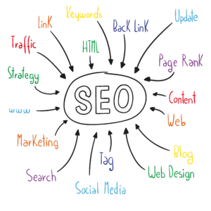 planning seo