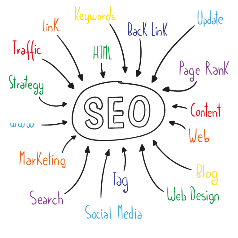 planning seo