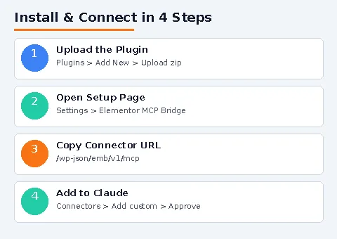 Install and connect Elementor MCP Bridge in 4 steps